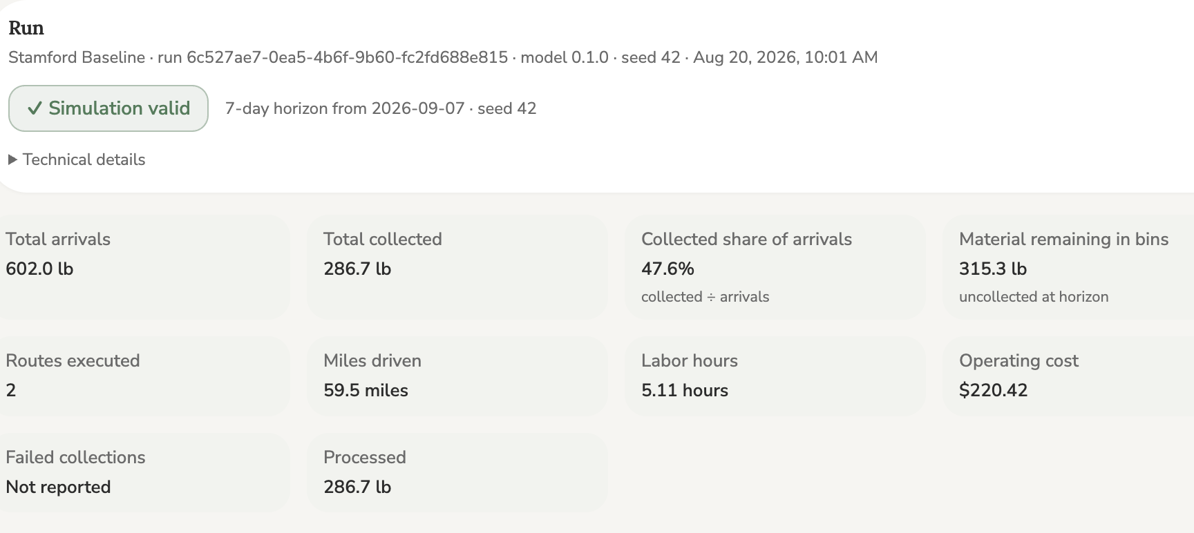 Results screen showing collection totals, miles driven and operating cost